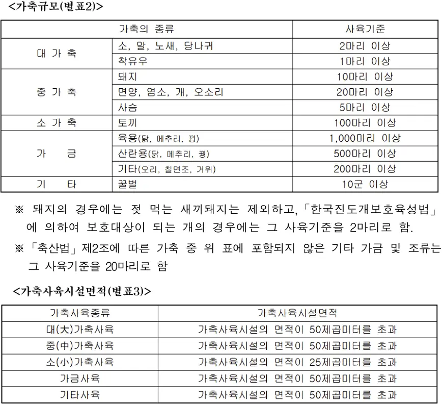 가축 규모 면적 가축 규모 면적