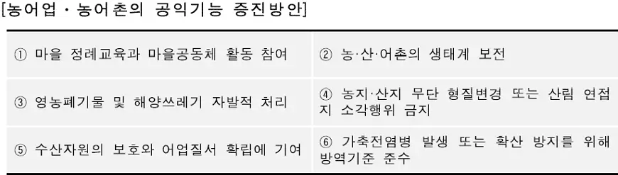 경상북도 농어민수당 공익기능 증진방안 경상북도 농어민수당 공익기능 증진방안