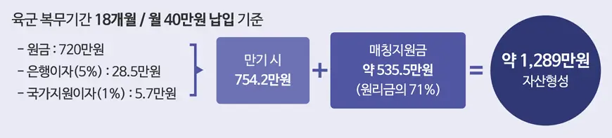 내일준비적금 매칭지원금의 쉬운 계산법 내일준비적금 매칭지원금의 쉬운 계산법