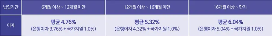 장병내일준비적금 가입 혜택 세부 안내 장병내일준비적금 가입 혜택 세부 안내