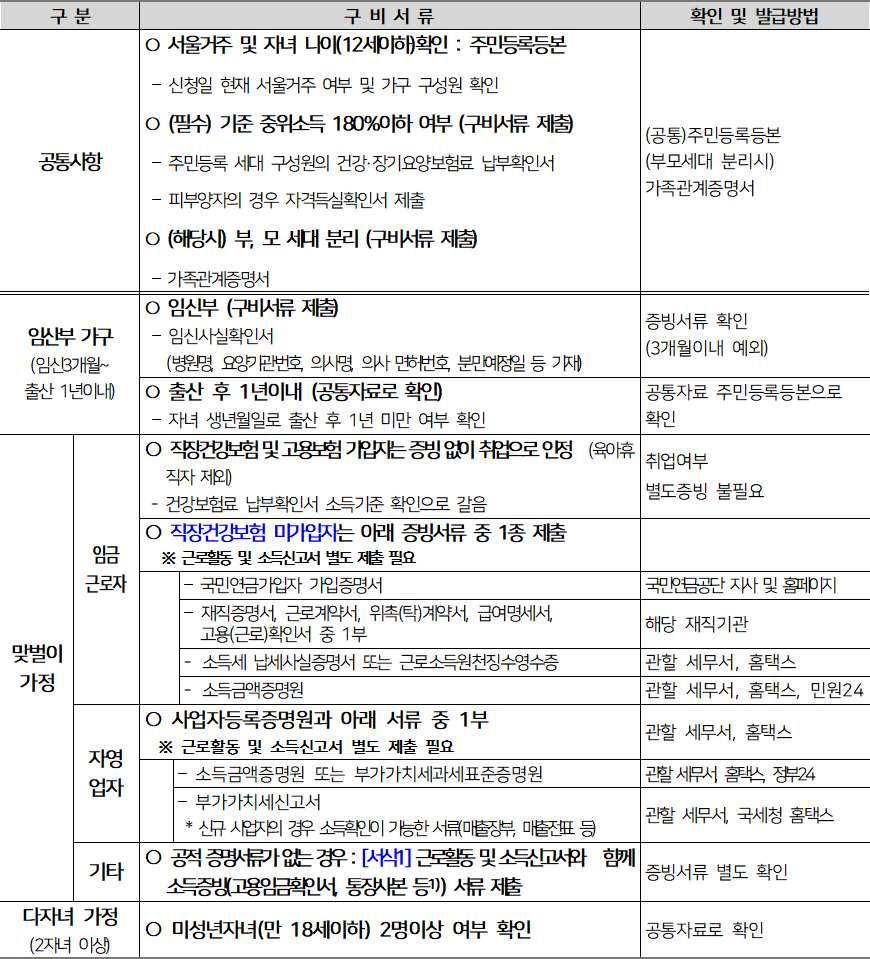 서울형 가사서비스 자격별 구비서류 서울형 가사서비스 자격별 구비서류