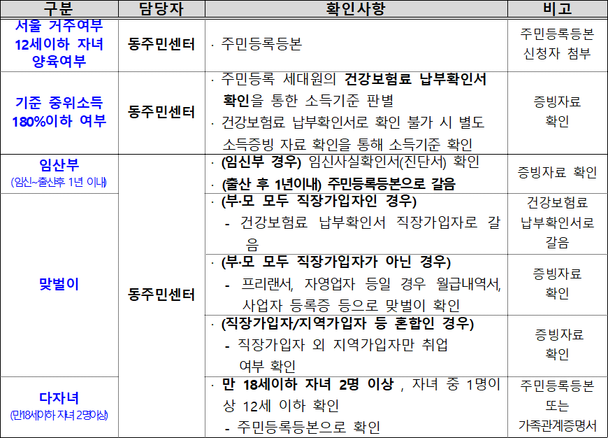 서울형 가사서비스 제출서류 서울형 가사서비스 제출서류