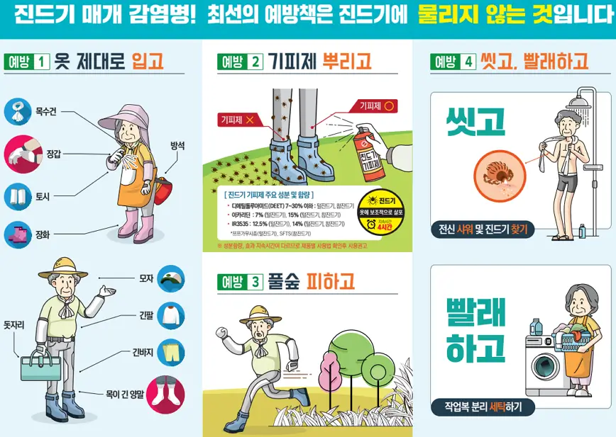 진드기 매개 감염병 예방수칙 진드기 매개 감염병 예방수칙