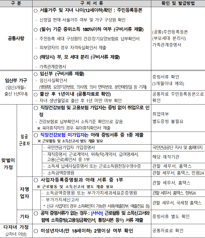 2025년 하반기 서울형 가사서비스 구비서류 2025년 하반기 서울형 가사서비스 구비서류