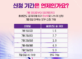 5 서울시 임산부 교통비 신청 기간